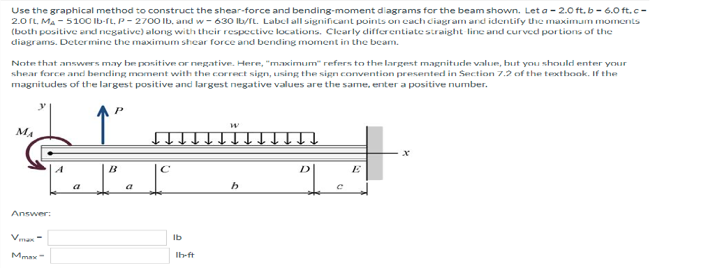 Use The Graphical Method To Construct The Shear Force And Bending Moment Diagrams For The Beam Shown Let A 2 0 Ft B 6 1