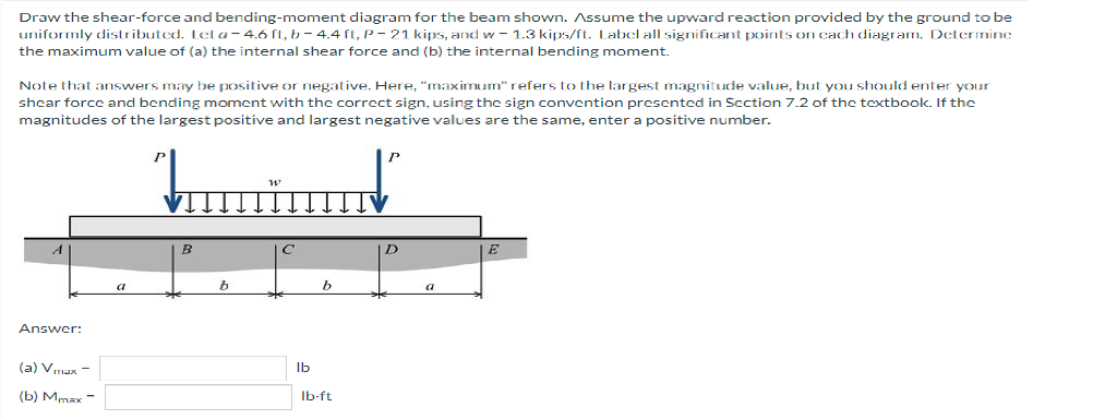 Draw The Shear Force And Bending Moment Diagram For The Beam Shown Assume The Upward Reaction Provided By The Ground To 1