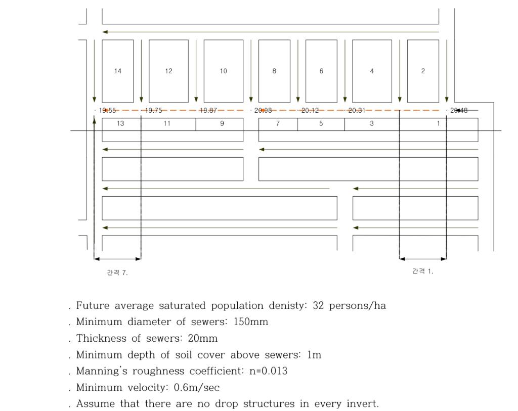 Design Gravity Flow Sanitary Sewers Referring To The Following Figure Below Design Only The Red Colored Dotted Lines O 1