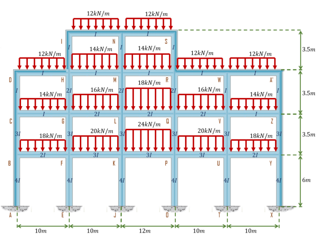 Assuming That The Frame Is Prevented From Sidesway Perform An 8 Cycle Moment Distribution To Determine The Moments And S 1