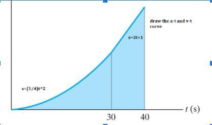 I S 1 4 2 30 S 3t 1 40 Draw The A T And V T Curve 1 S 1