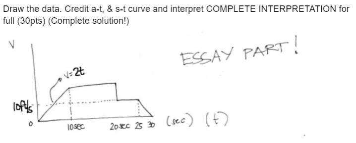 Draw The Data Credit A T S T Curve And Interpret Complete Interpretation For Full 30pts Complete Solution V Ess 1