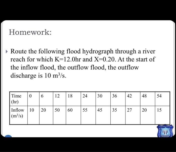 Homework Route The Following Flood Hydrograph Through A River Reach For Which K 12 0hr And X 0 20 At The Start Of Th 1