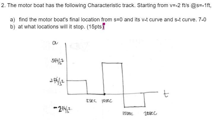 2 The Motor Boat Has The Following Characteristic Track Starting From V 2 Ft S S 1ft A Find The Motor Boat S Fina 1