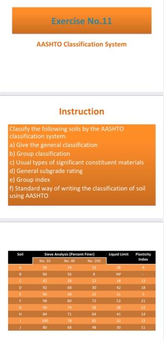 Exercise No 11 Aashto Classification System Instruction Classify The Following Soils By The Aashto Classification System 1