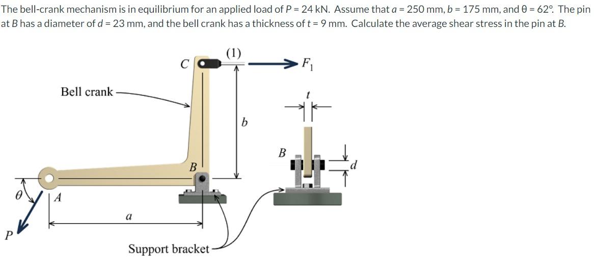 The Bell Crank Mechanism Is In Equilibrium For An Applied Load Of P 24 Kn Assume That A 250 Mm B 175 Mm And 0 1