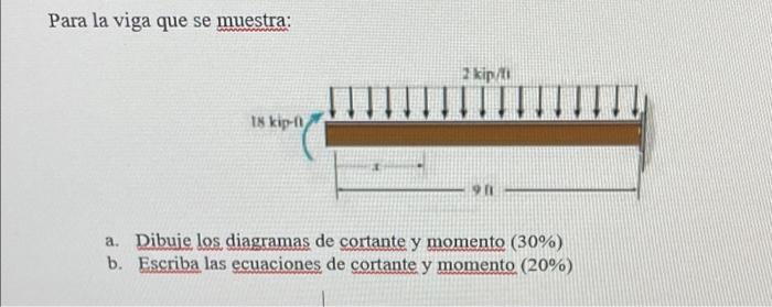 A Draw The Shear And Moment Diagrams 1