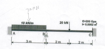 The Moment At The Supports B Mba In Kn M On The B M D Is A 10 54 B 6 79 C 8 93 D 8 93 1