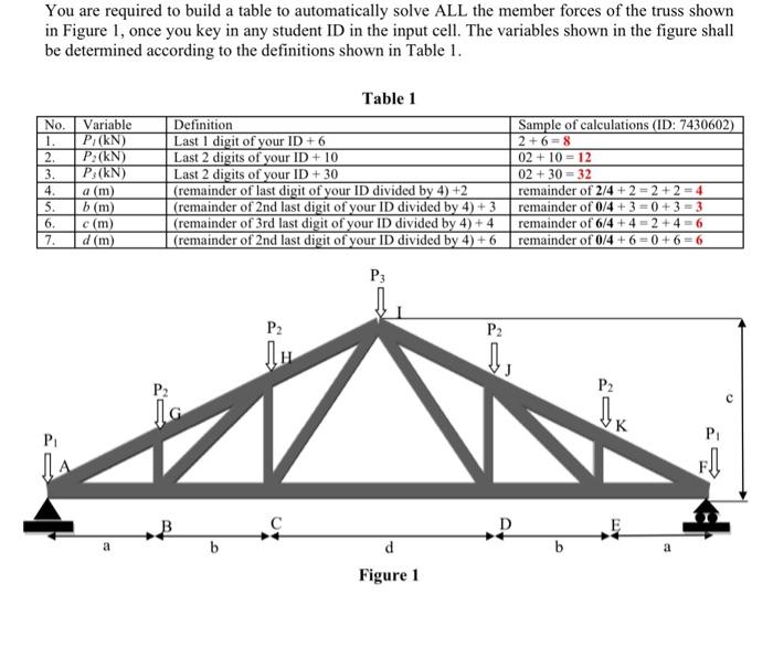 You Are Required To Build A Table To Automatically Solve All The Member Forces Of The Truss Shown In Figure 1 Once You 1