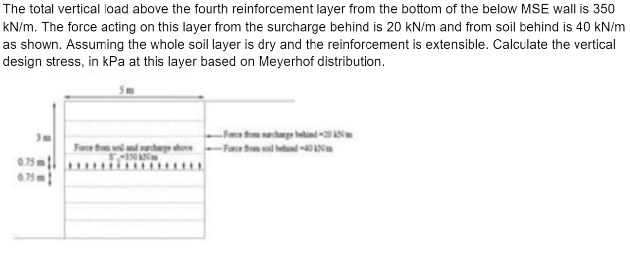 The Total Vertical Load Above The Fourth Reinforcement Layer From The Bottom Of The Below Mse Wall Is 350 Kn M The Forc 1