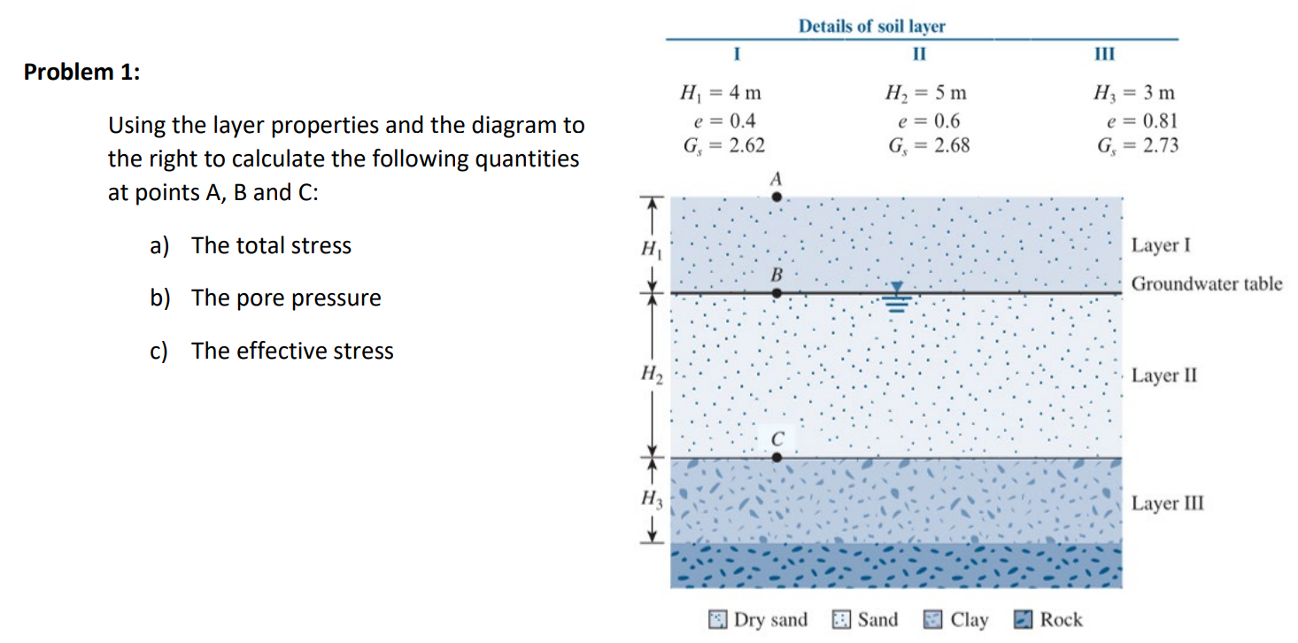 Problem 1 Using The Layer Properties And The Diagram To The Right To Calculate The Following Quantities At Points A B 1