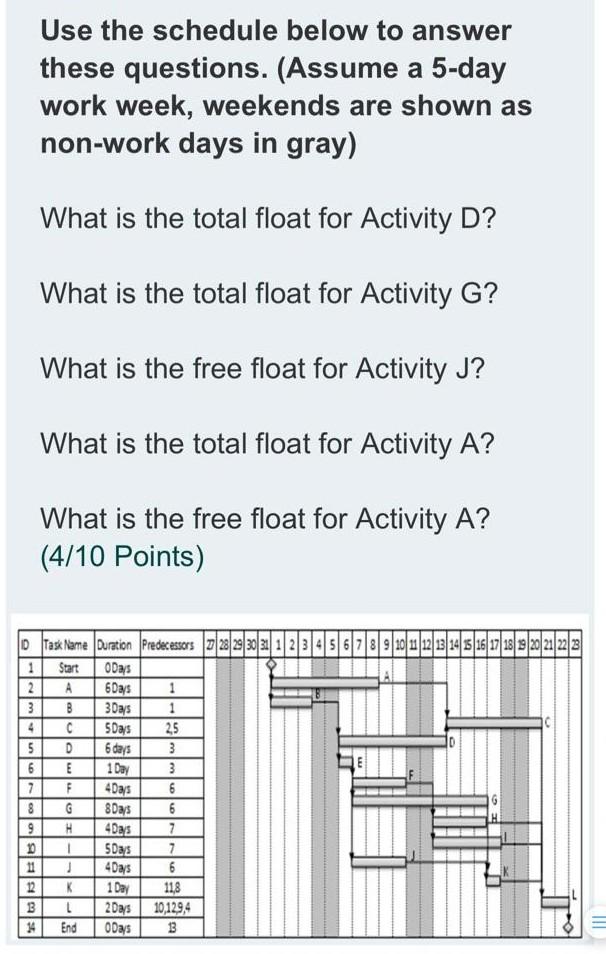 Use The Schedule Below To Answer These Questions Assume A 5 Day Work Week Weekends Are Shown As Non Work Days In Gray 1