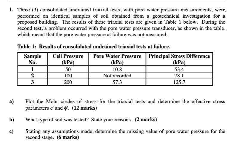 1 Three 3 Consolidated Undrained Triaxial Tests With Pore Water Pressure Measurements Were Performed On Identical S 1