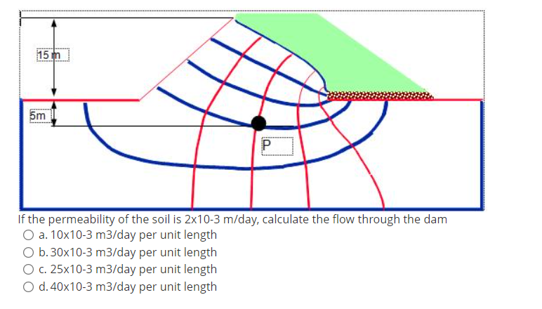 15m Innen To 5m If The Permeability Of The Soil Is 2x10 3 M Day Calculate The Flow Through The Dam O A 10x10 3 M3 Day 1