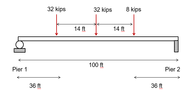 By Using Displacement Method To Calculate Reactions And Draw Shear And Bending Moment Diagram 1