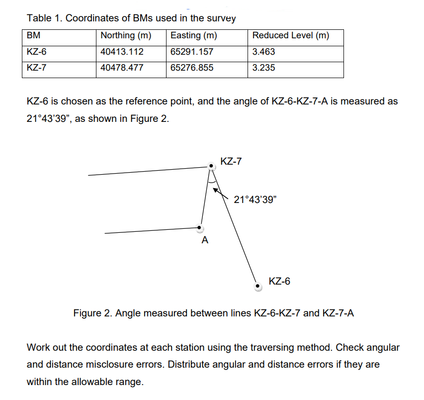 Checklist Of Your Report 1 Describe The Plan Of The Control Network Where Are The Control Stations What Details Are 2
