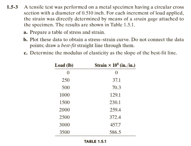 1 5 3 A Tensile Test Was Performed On A Metal Specimen Having A Circular Cross Section With A Diameter Of 0 510 Inch Fo 1