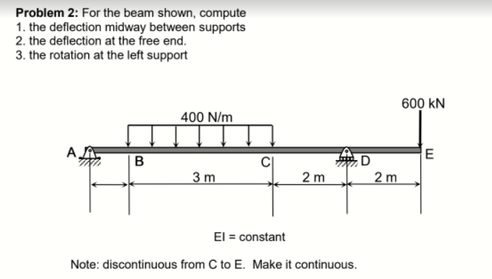 Problem 2 For The Beam Shown Compute 1 The Deflection Midway Between Supports 2 The Deflection At The Free End 3 T 1