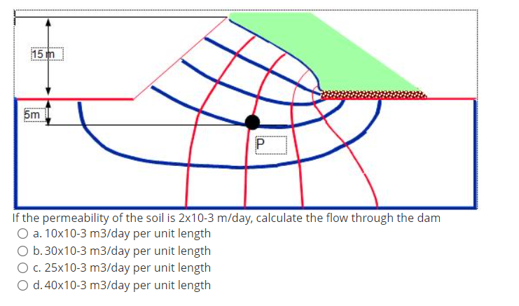 15m Innen 5m If The Permeability Of The Soil Is 2x10 3 M Day Calculate The Flow Through The Dam O A 10x10 3 M3 Day Per 1