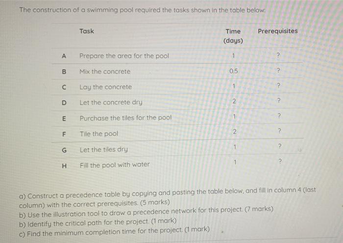 The Construction Of A Swimming Pool Required The Tasks Shown In The Table Below Task Time Days A Prepare The Area For 1