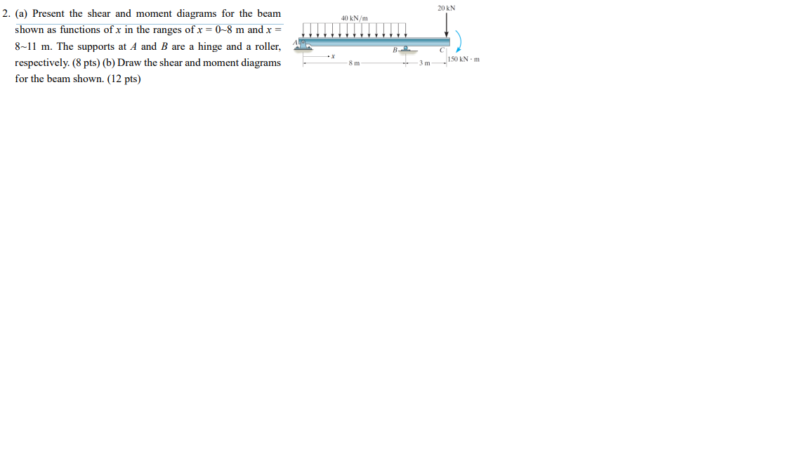 2 A Present The Shear And Moment Diagrams For The Beam Shown As Functions Of X In The Ranges Of X 0 8 M And X 8 1 1