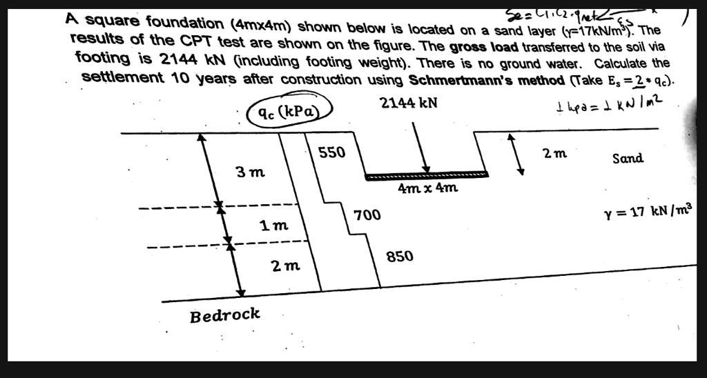 A Square Foundation 4mx4m Shown Below Is Located On A Sand Layer 117kn M The Results Of The Cpt Test Are Shown On 1