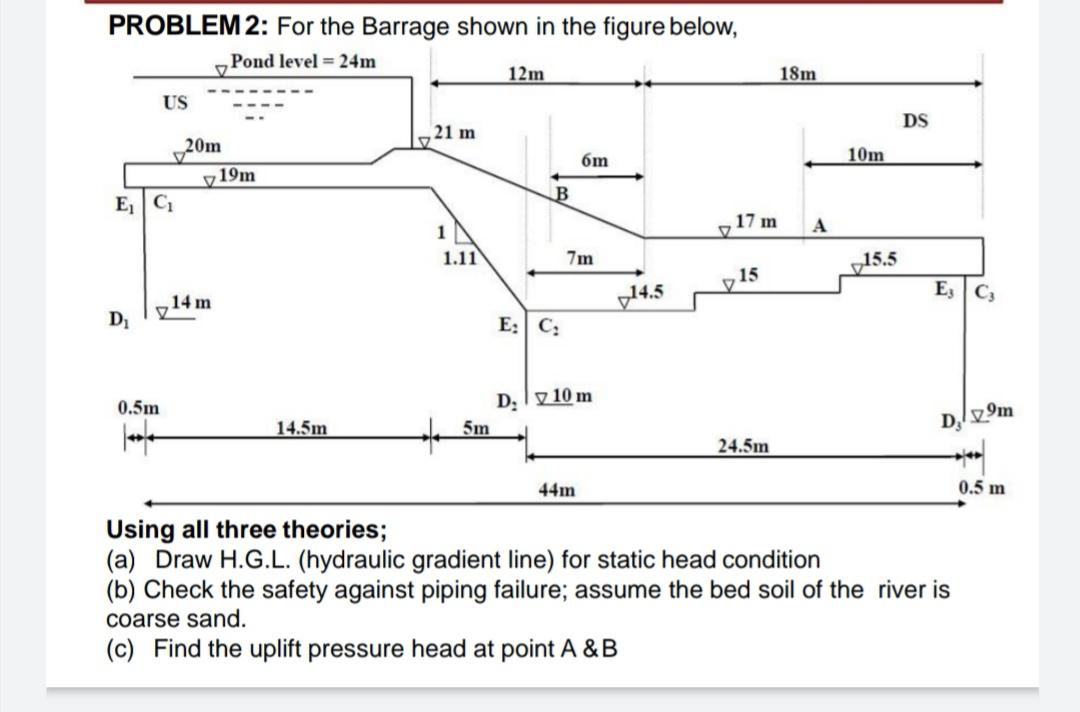 Problem 2 For The Barrage Shown In The Figure Below Pond Level 24m D 12m Us 21 M 6m 1 11 E C 20m D 19m 14 M B 5m 1