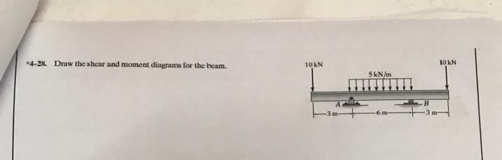 4 28 Draw The Shear And Moment Diagrams For The Beam 10kn 5kn M 10 Kn 1
