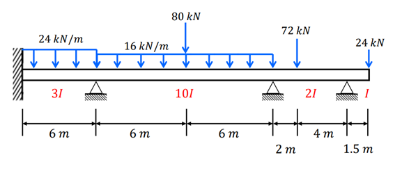 Find The Bending Moment Of Continuous Beam By Using Three Moment Method Write Sfd And Bmd E Is Constant 1