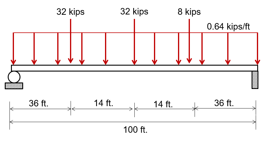 By Using Displacement Method To Calculate Reactions And Draw Shear And Bending Moment Diagram 1