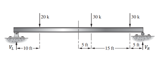 By Using Influence Line Find The Reaction Force Of Left Point And The Moment Of The Center Of The Span Equally Distri 1