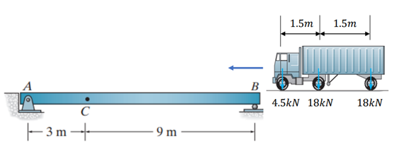 By Using Shear Force Influence Line Of Point C Find The Maximum Shear Force That Can Be Generated At Point C When The T 1
