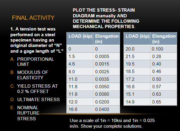 Final Activity 1 A Tension Test Was Performed On A Steel Specimen Having An Original Diameter Of N And A Gage Length 1