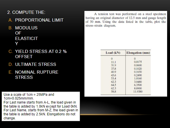 Final Activity 1 A Tension Test Was Performed On A Steel Specimen Having An Original Diameter Of N And A Gage Length 2
