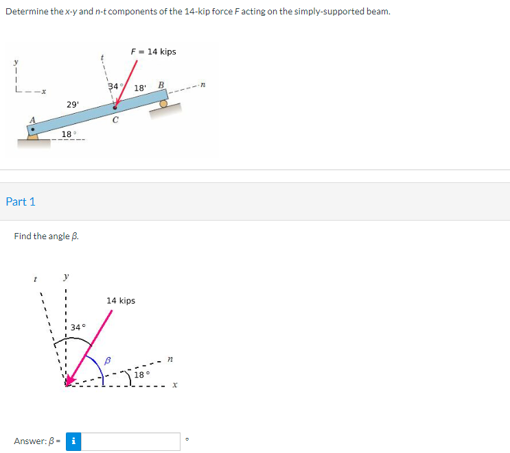 Determine The X Y And N T Components Of The 14 Kip Force Facting On The Simply Supported Beam F 14 Kips 18 B 29 Par 1