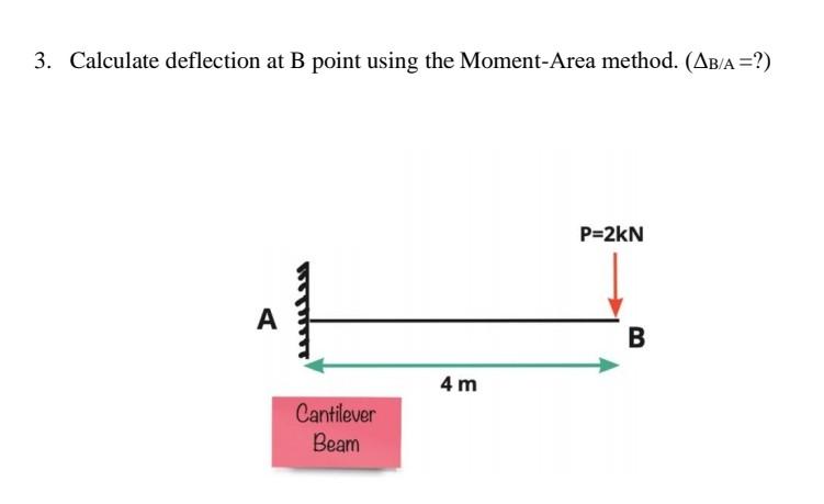 3 Calculate Deflection At B Point Using The Moment Area Method Ab A P 2kn A Cantilever Beam 4 M B 1