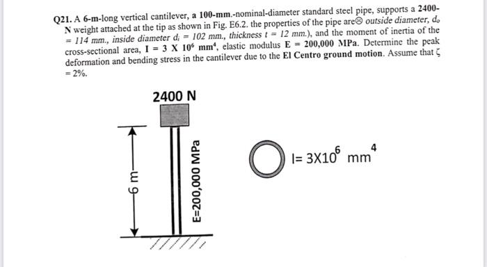 Q21 A 6 M Long Vertical Cantilever A 100 Mm Nominal Diameter Standard Steel Pipe Supports A 2400 N Weight Attached 1