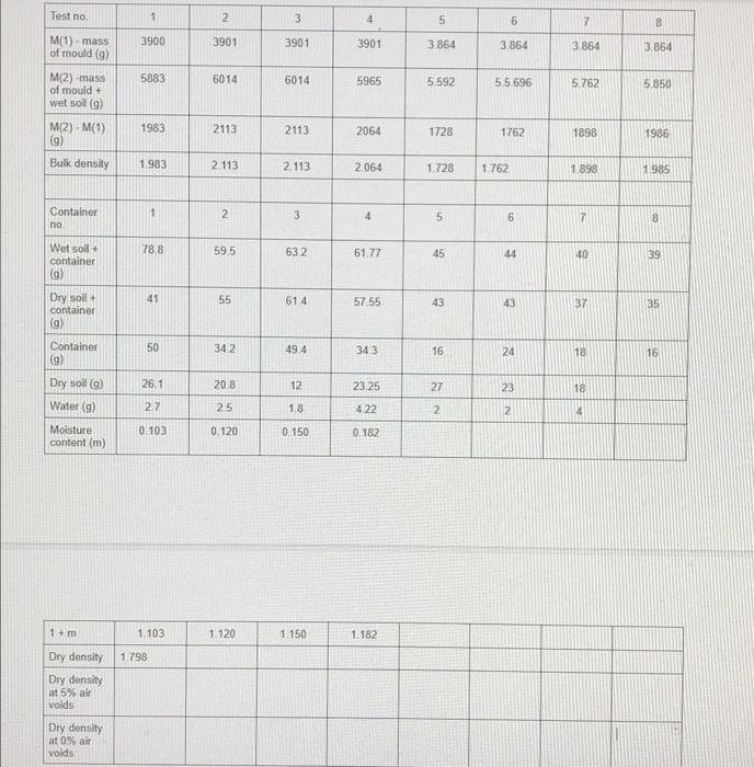 Hammer Weight 2500g Standard Mould Volume 1000m 3 1