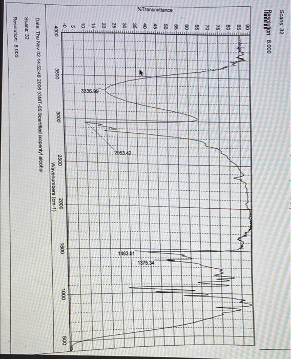 Banana Oil Lab 6 Assumed Data Results A Assume That You Performed The Experiment In The Lab And Obtained The Followi 6