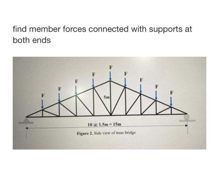 Find Member Forces Connected With Supports At Both Ends F F 5m 10 1 5m 15m Figure 2 Side View Of Truss Bridge 2