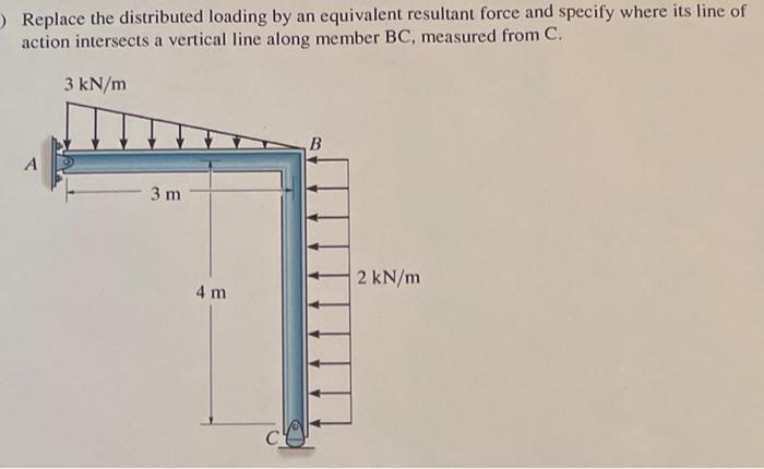 Replace The Distributed Loading By An Equivalent Resultant Force And Specify Where Its Line Of Action Intersects A Verti 1