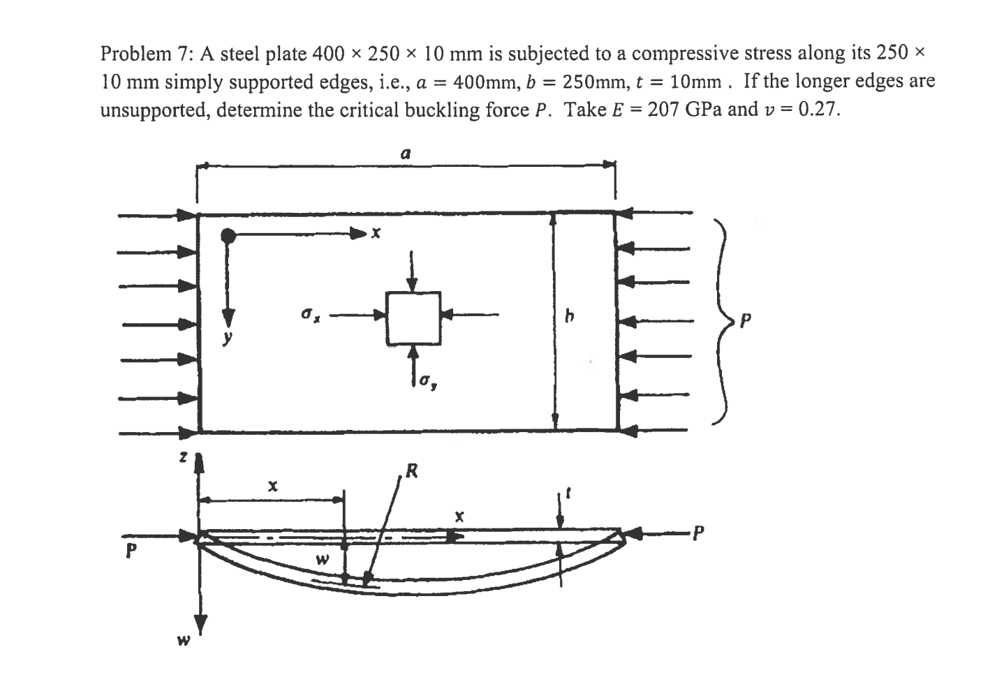 Problem 7 A Steel Plate 400 250 10 Mm Is Subjected To A Compressive Stress Along Its 250 10 Mm Simply Supported E 1