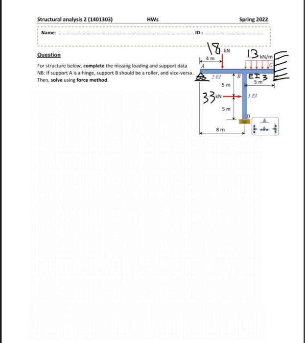 Structural Analysis 2 1401303 Hws Name Question A For Structure Below Complete The Missing Loading And Support Data 1