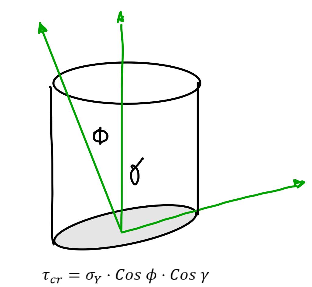 Material Properties An Electric Motor Part Is Being Designed From An Fcc Single Crystal Due To The Relevance Of The S 1