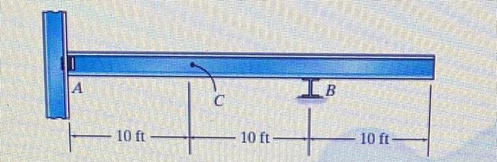 6 3 Draw The Influence Lines For A The Vertical Reaction At A B The Moment At A And C The Shear At B Assume Th 2