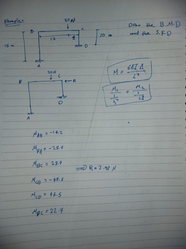 Example 15 M B B A A 12 20 N C 20 Mab 14 2 Mba I 28 4 Mbc 28 4 Mcb 45 5 Mcp 45 5 Mpc 22 7 Ht D S Tit 1