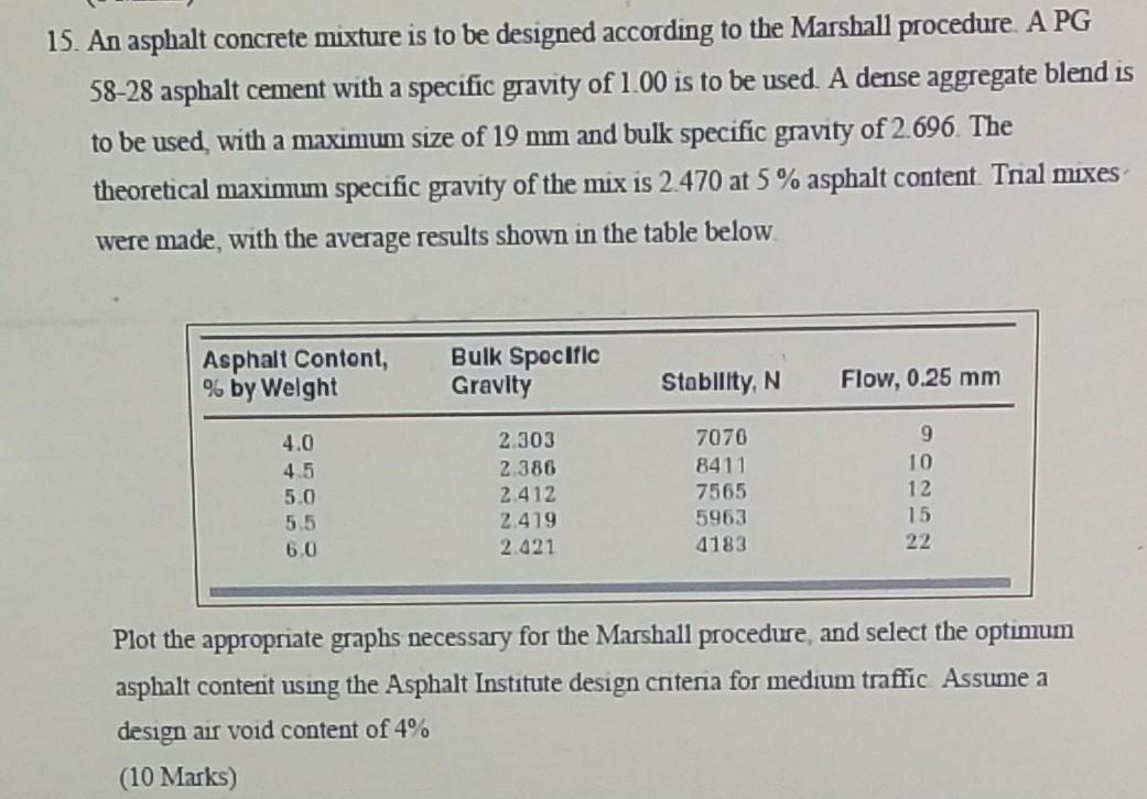 15 An Asphalt Concrete Mixture Is To Be Designed According To The Marshall Procedure A Pg 58 28 Asphalt Cement With A 1