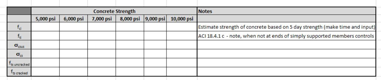 Fa Fti Ocsus Oc Fts Uncracked Fts Cracked 5 000 Psi 6 000 Psi Concrete Strength 7 000 Psi 8 000 Psi 9 000 Psi 10 000 Psi 1