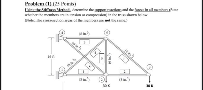 Problem 1 25 Points Using The Stiffness Method Determine The Support Reactions And The Forces In All Members State 1