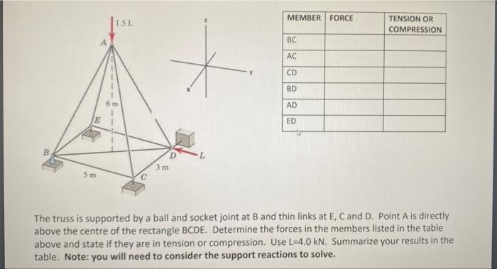 Tension Or Compression Ed L 3 M 5m The Truss Is Supported By A Ball And Socket Joint At B And Thin Links At E C And D 1
